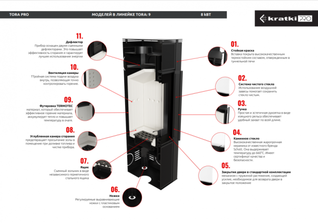 Печь Kratki PRO TORA/M NATURALI PIETRA DI SAVOIA ANTRANCITE BOCCIARDATA