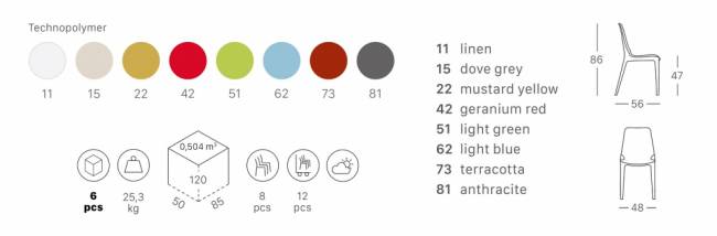 Стул пластиковый Ginevra горчичный 480х560х860 мм