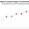 Душ солнечный для ног Happy Go HG 180 245х230х1200 мм